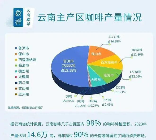 彩云之南的馥郁传奇开元棋牌云南咖啡：(图8)