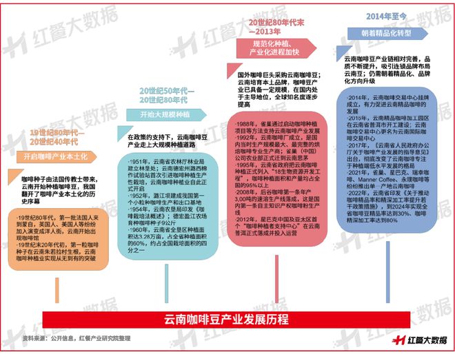 彩云之南的馥郁传奇开元棋牌云南咖啡：(图17)
