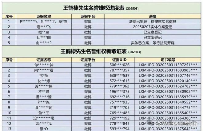 是的你没看错王鹤棣一口气告了五个开元棋牌