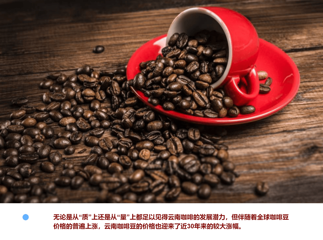 汹 ! 看企业的新思考开元棋牌咖啡豆涨势汹(图7)