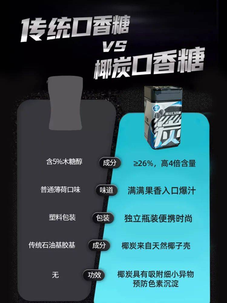 口香糖正掀起糖果界“黑科技”风暴开元棋牌试玩打破常规！这款黑黑的(图3)
