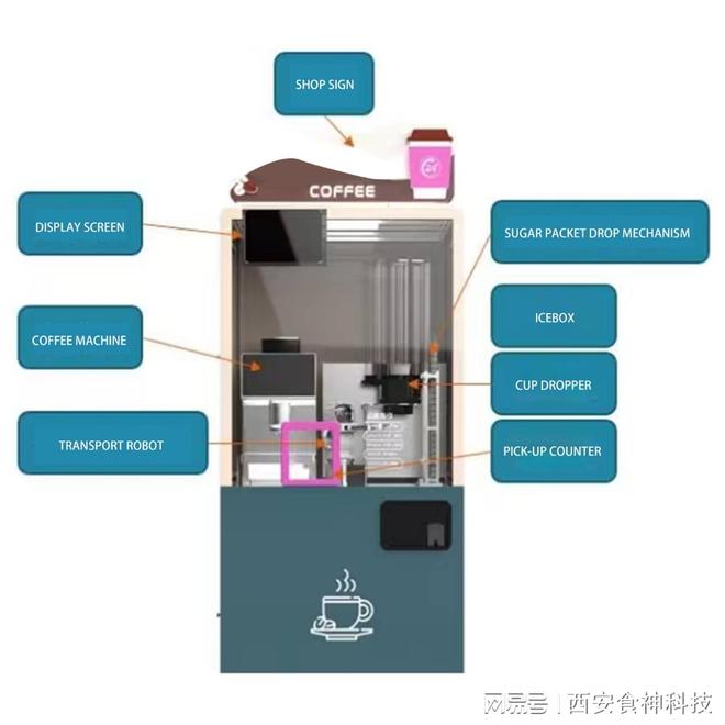啡机怎么操作步骤开元ky棋牌咖(图1) 啡机怎么操作步骤开元ky棋牌咖(图1)